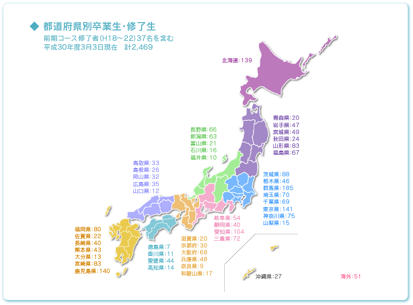 卒業生等都道府県別一覧