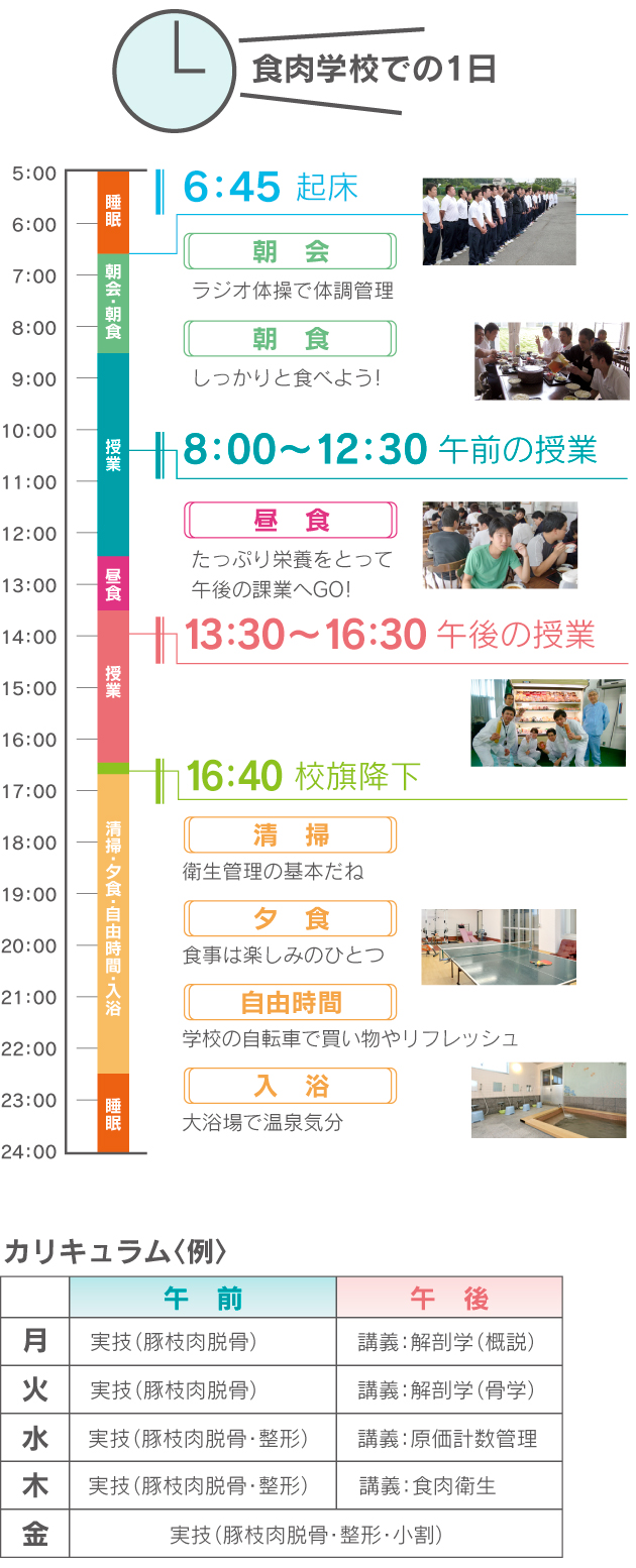 食肉学校での１日